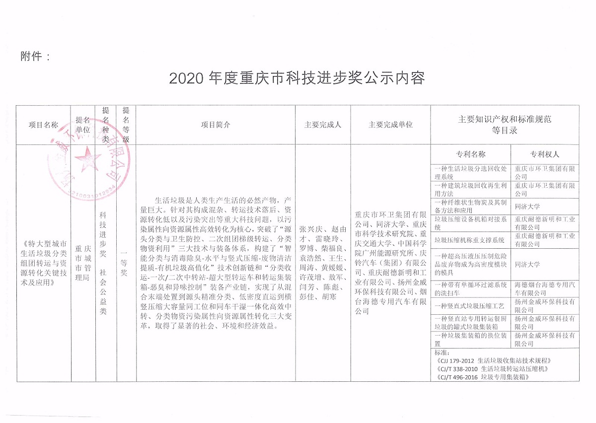 公司作為重慶市科技進步獎參與單位，現(xiàn)將公示文按要求進行公示，請給予監(jiān)督