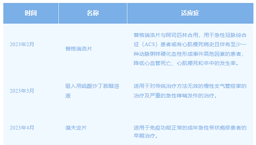 三份藥品注冊證書.jpg 三份藥品注冊證書.jpg